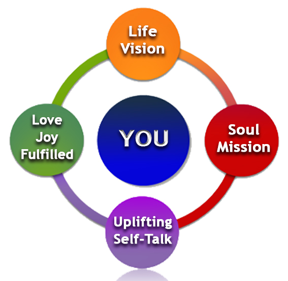 Landing Page Cycle_Sharp Beveled